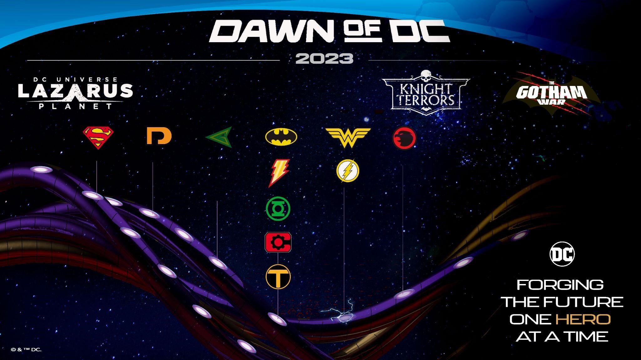 Timeline showcasing dawn of DC