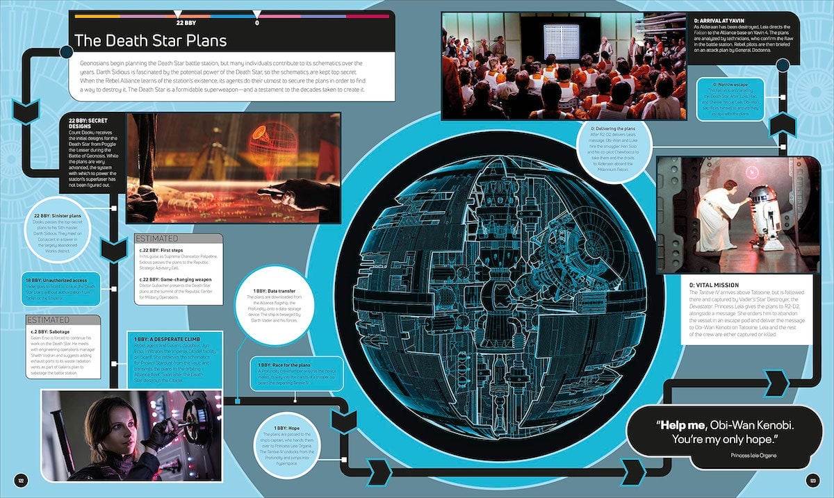 Star Wars Timelines